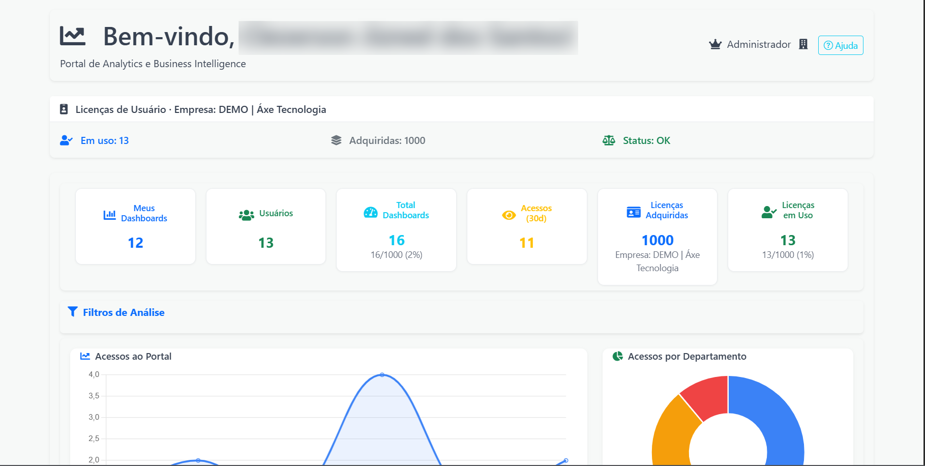 EvoBI Dashboard Overview